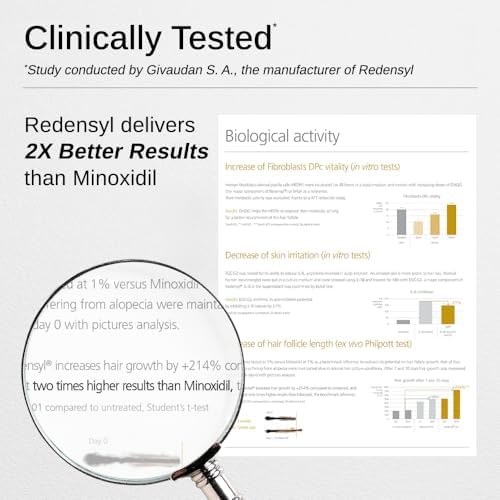 Bare Anatomy Advanced Hair Growth Serum | 3% Redensyl + 4% Anagain + 3% Baicapil + 1% Capilia Longa, Rosemary, Biotin & Rice Extract
