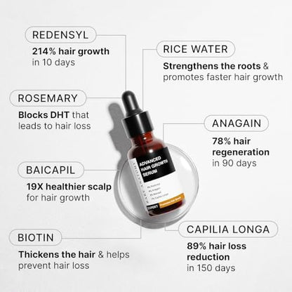 Bare Anatomy Advanced Hair Growth Serum | 3% Redensyl + 4% Anagain + 3% Baicapil + 1% Capilia Longa, Rosemary, Biotin & Rice Extract